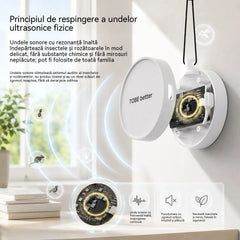 🔥【2 la doar 124 lei】🐦 Repelent ultrasonic portabil pentru păsări | Repelent automat pentru porumbei, potrivit pentru balcoane, grădini și spații exterioare